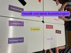 Gewalt und seine Auswirkungen